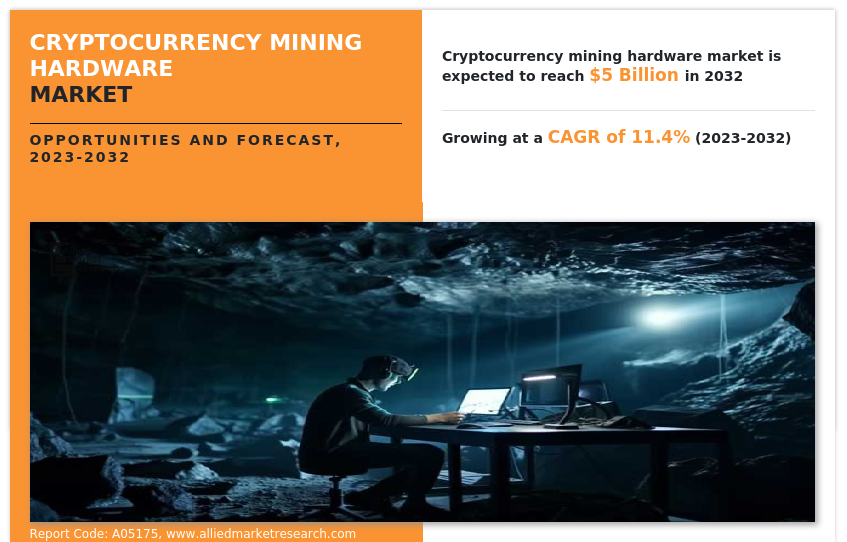 Cryptocurrency Mining Hardware Market Insights