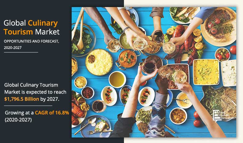 Culinary-Tourism-Market-2020-2027	