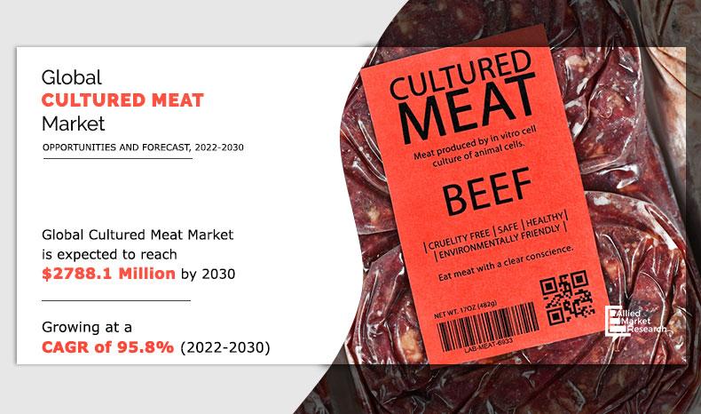 Cultured Meat Market Size, Share - Global Industry Report, 2022-2030