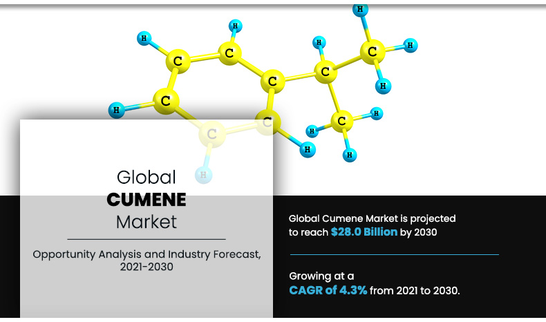 Cumene Market 