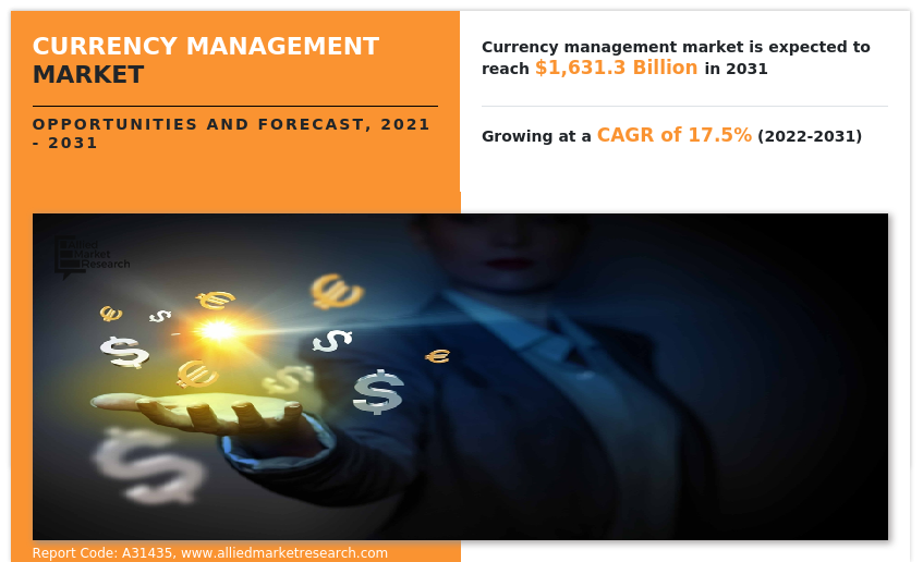 Currency Management Market Insights