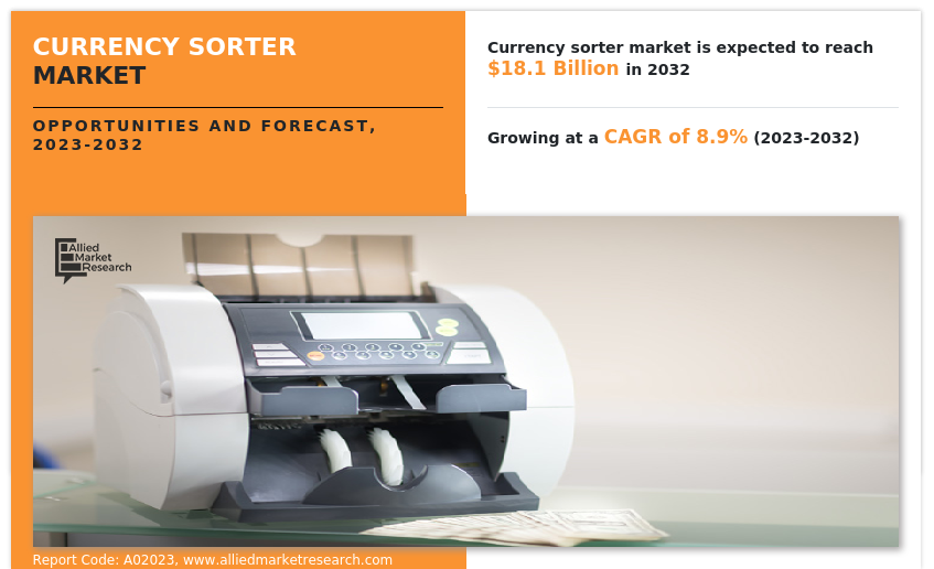 Currency Sorter Market