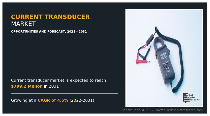 Current Transducer Market