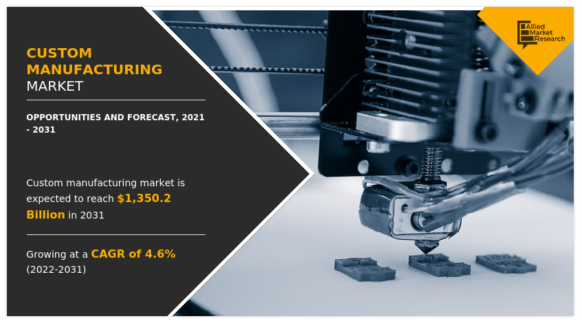 Custom Manufacturing Market, Custom Manufacturing Industry, Custom Manufacturing Market Size, Custom Manufacturing Market Share, Custom Manufacturing Market Growth, Custom Manufacturing Market Analysis, Custom Manufacturing Market Trends, Custom Manufacturing Market Overview, Custom Manufacturing Market Forecast