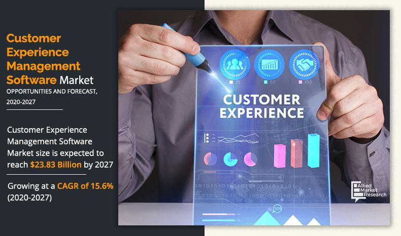 Customer Experience Management Software Market