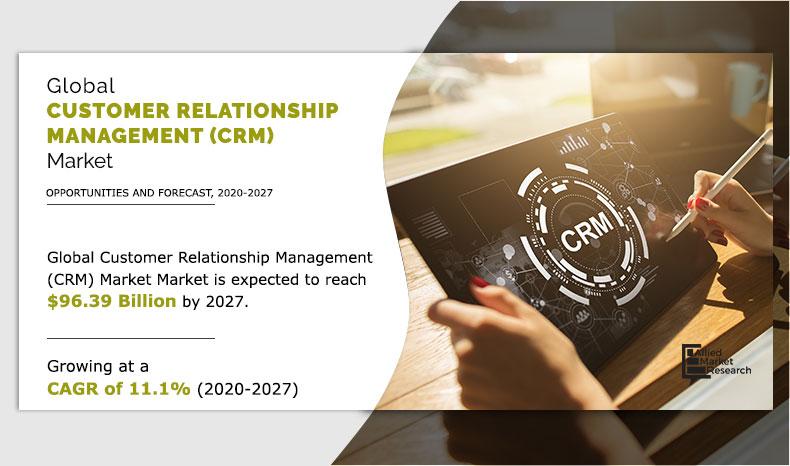 CRM software market
