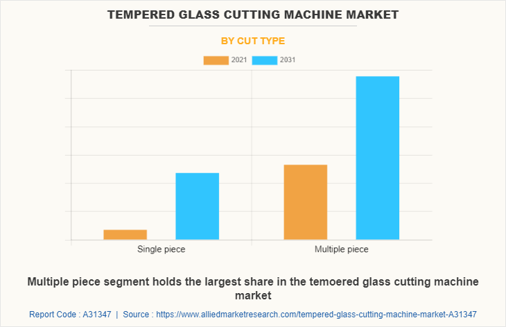 Tempered Glass Cutting Machine Market by Cut Type