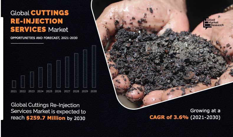 Cuttings-Re-Injection-Services-Market-2021-2030