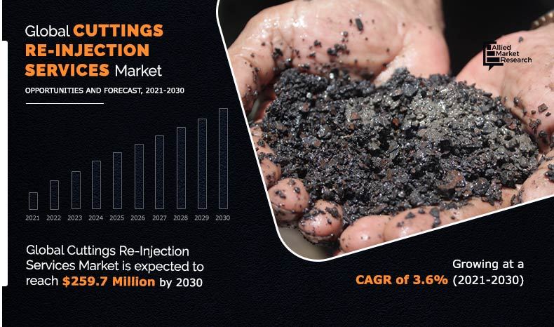 Cuttings-Re-Injection-Services-Market-2021-2030	