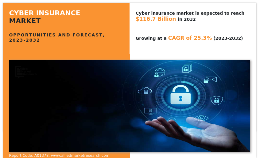 Cyber Insurance Market Insights