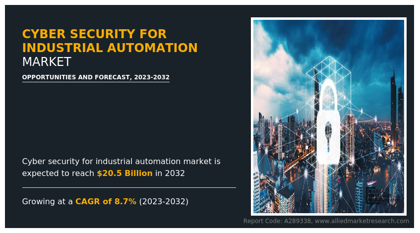 Cyber Security For Industrial Automation Market