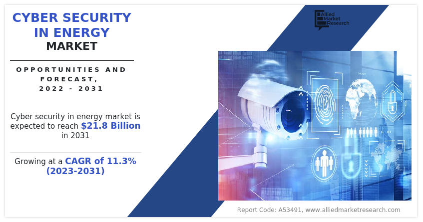 Cyber Security In Energy Market