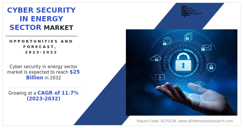 Cyber Security in Energy Sector Market