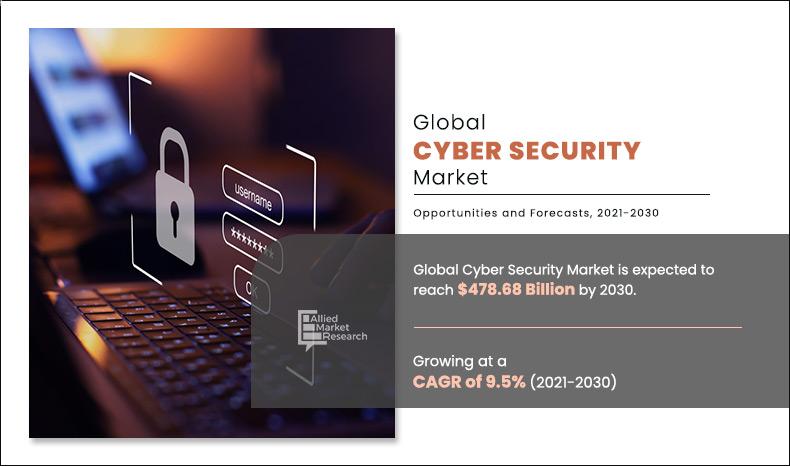 Cyber-Security-Market	