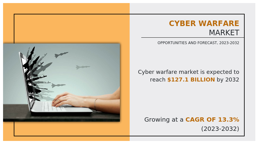 Cyber Warfare Market