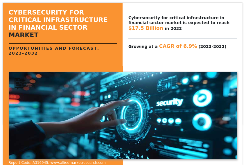 Cybersecurity for Critical Infrastructure in Financial Sector Market Insights