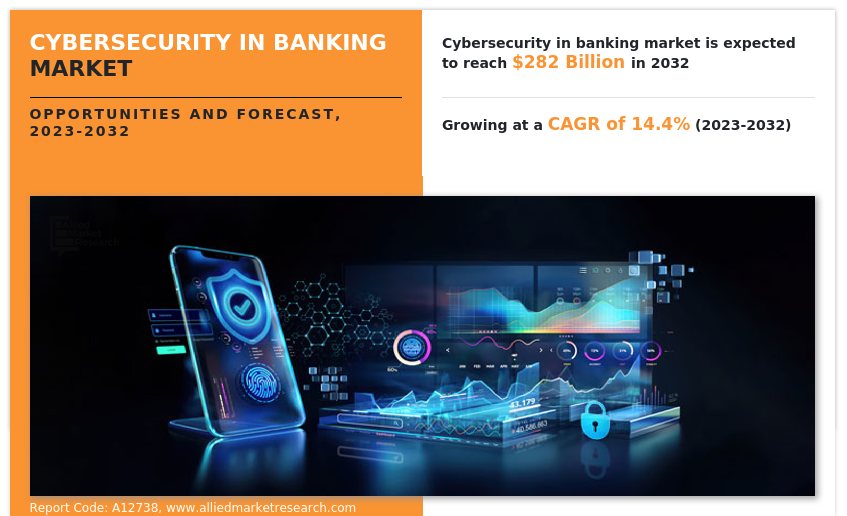 Cybersecurity in Banking Market Insights