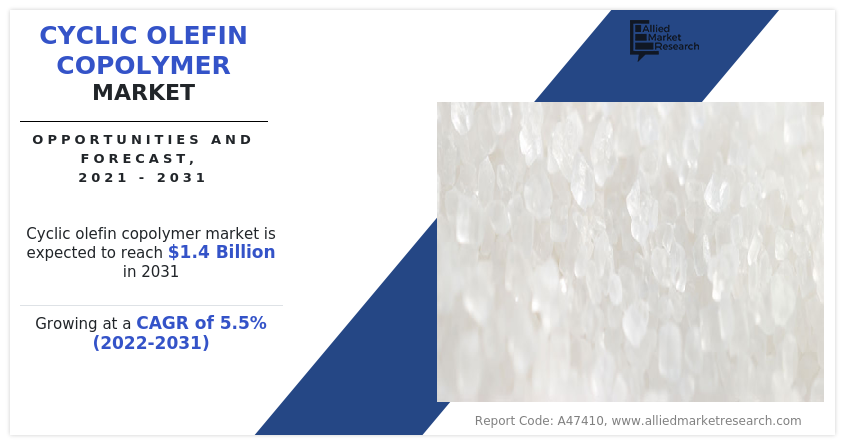 Cyclic Olefin Copolymer Market