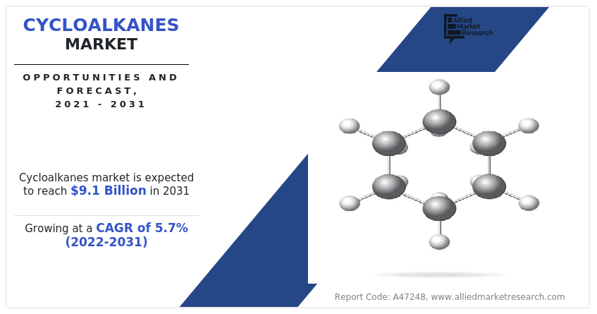 Cycloalkanes Market