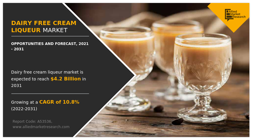 Dairy Free Cream Liqueur Market