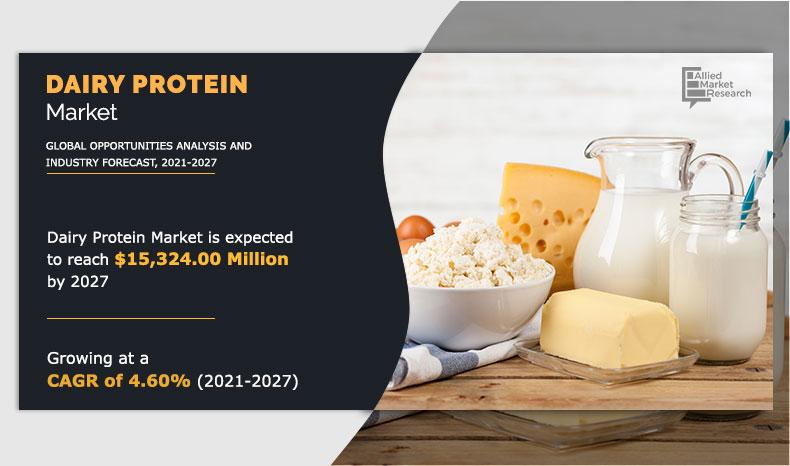 dairy-protein-market-1615379795	