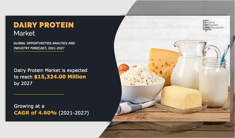 dairy-protein-market-1615379795