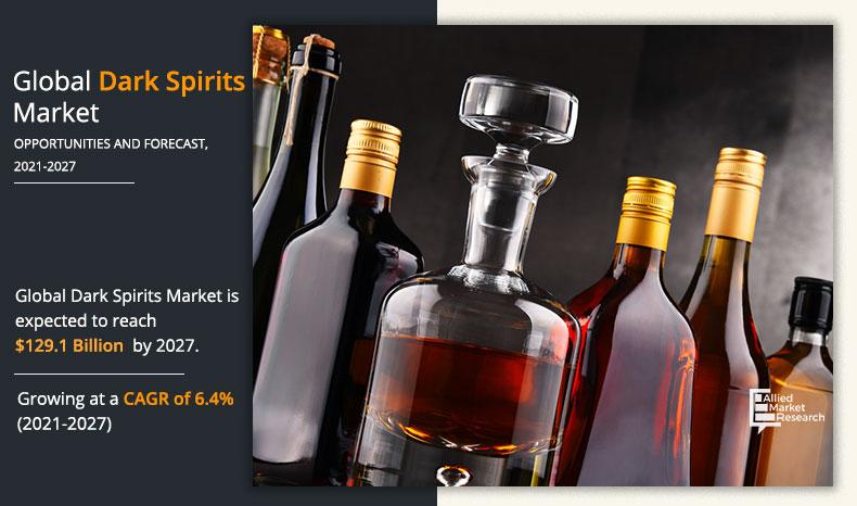 Dark-Spirits-Market-2021-2027