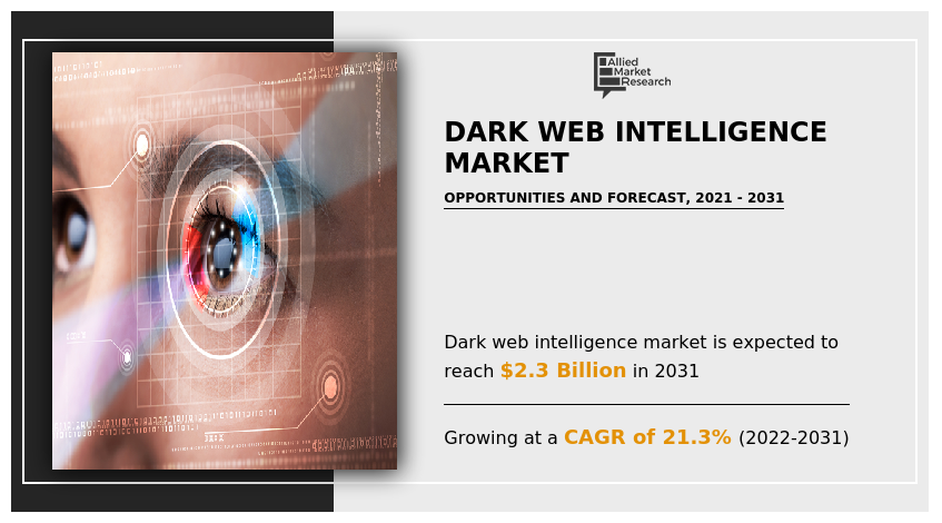 Dark Web Intelligence Market, Dark Web Intelligence Market Size, Dark Web Intelligence Market Share, Dark Web Intelligence Market Trends, Dark Web Intelligence Market Growth, Dark Web Intelligence Market Forecast, Dark Web Intelligence Market Analysis