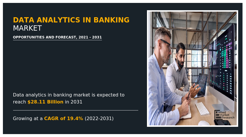 Data Analytics in Banking Market, Data Analytics in Banking Industry, Data Analytics in Banking Market Size, Data Analytics in Banking Market Share, Data Analytics in Banking Market Growth, Data Analytics in Banking Market Trends, Data Analytics in Banking Market Analysis, Data Analytics in Banking Market Forecast, Data Analytics in Banking Market Outlook, Data Analytics in Banking Market opportunity