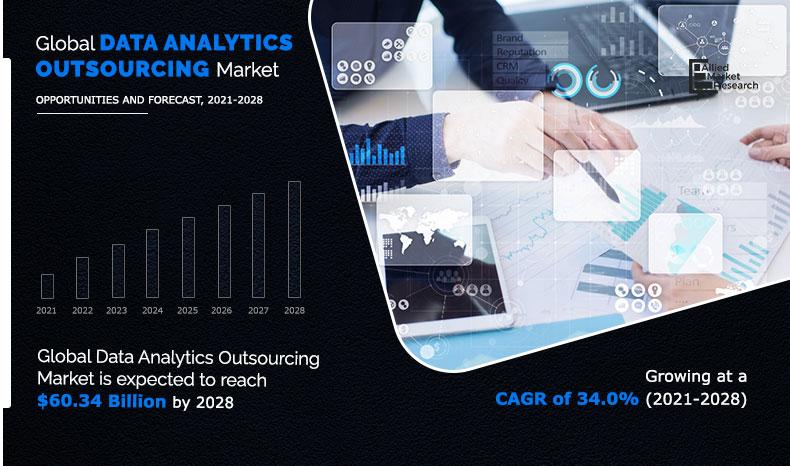 Data Analytics Outsourcing Market