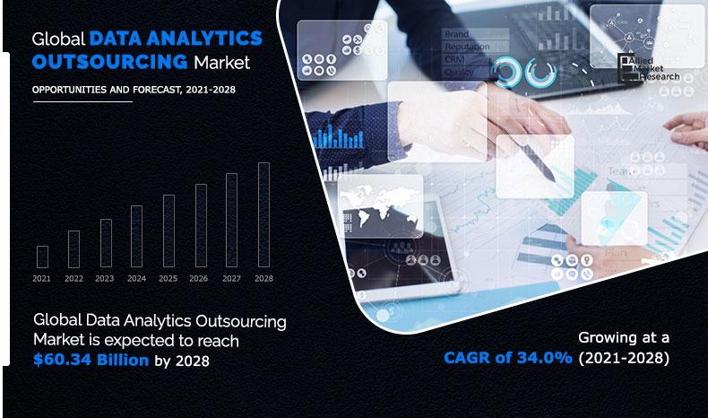 Data-Analytics-Outsourcing-Market