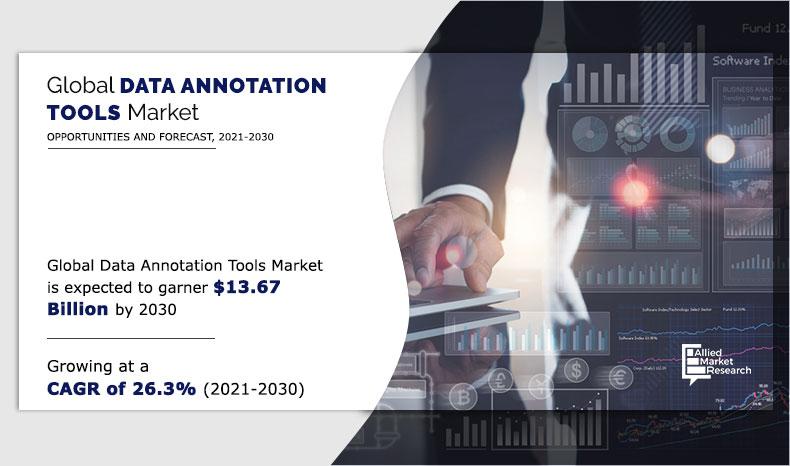 Data-Annotation-Tools-Market-2021-2030