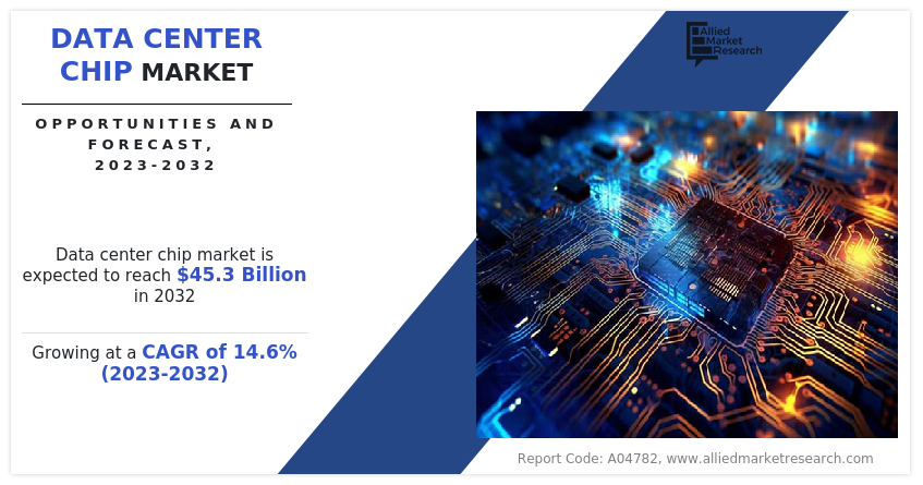 Data Center Chip Market