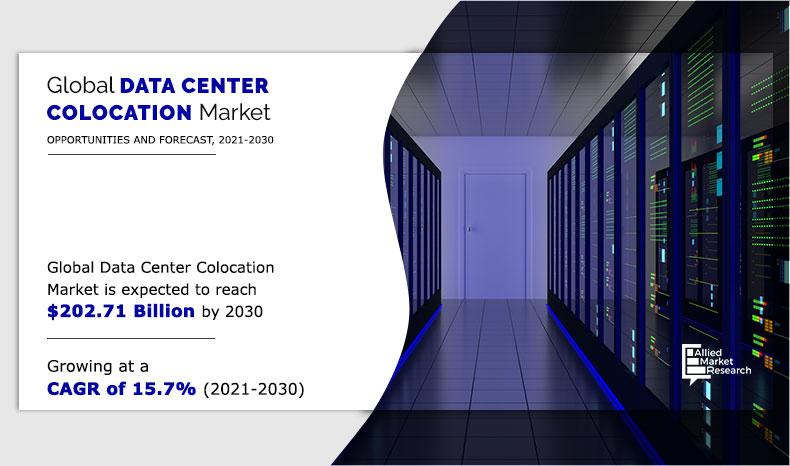Data Center Colocation Market