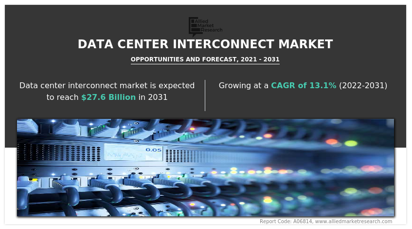 Data Center Interconnect Market