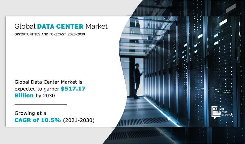 Data Center Market