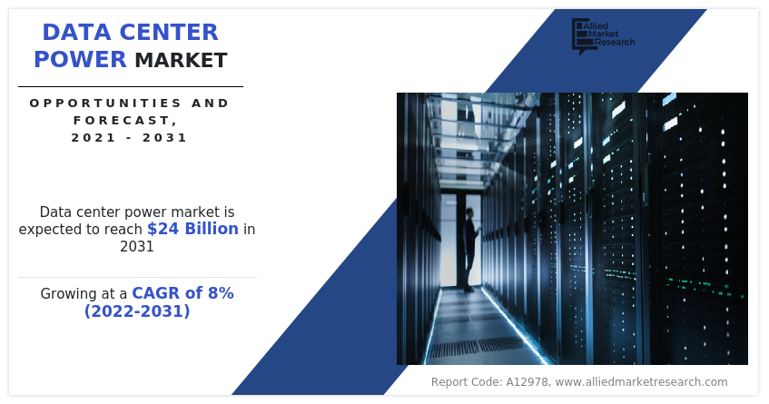 Data Center Power Market