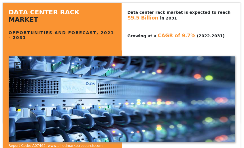 Data Center Rack Market