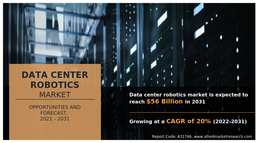 Data Center Robotics Market