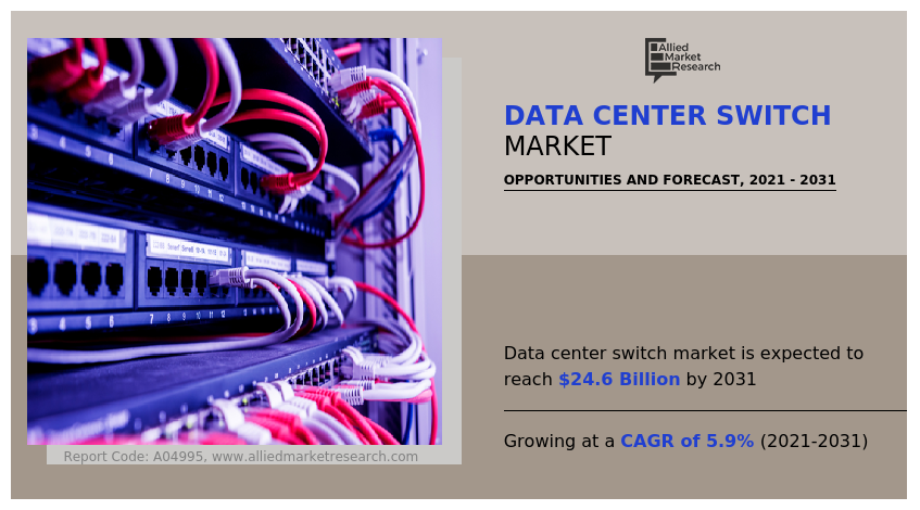 Data Center Switch Market