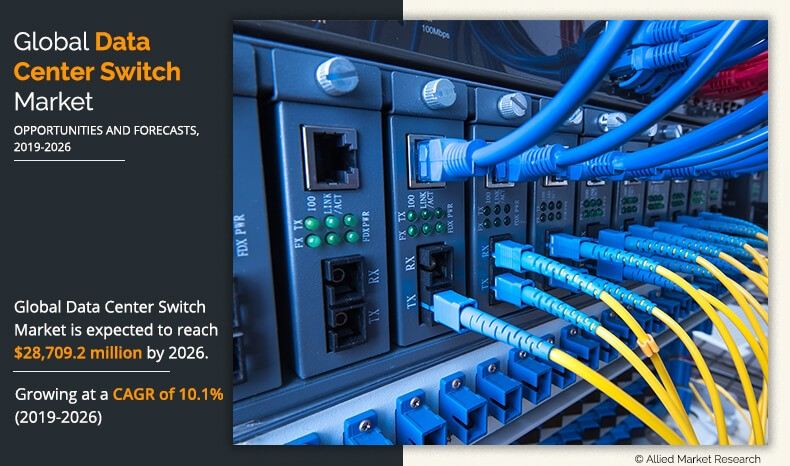 Data Center Switch Market Size, Share | Analysis and Forecast By 2026