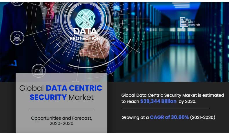 Data-Centric-Security-Market-2021-2030	