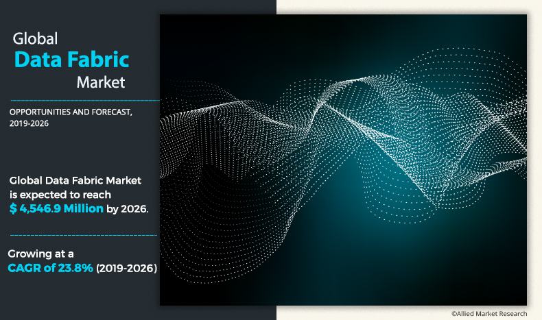 Data Fabric Market	