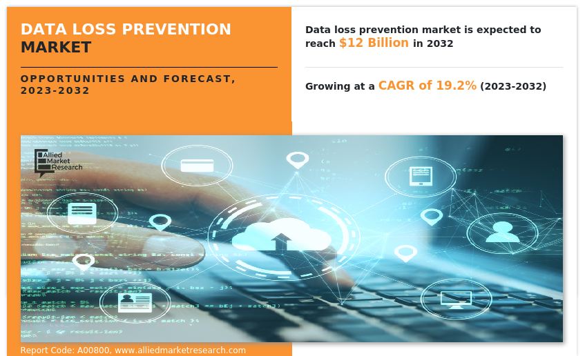 Data Loss Prevention Market