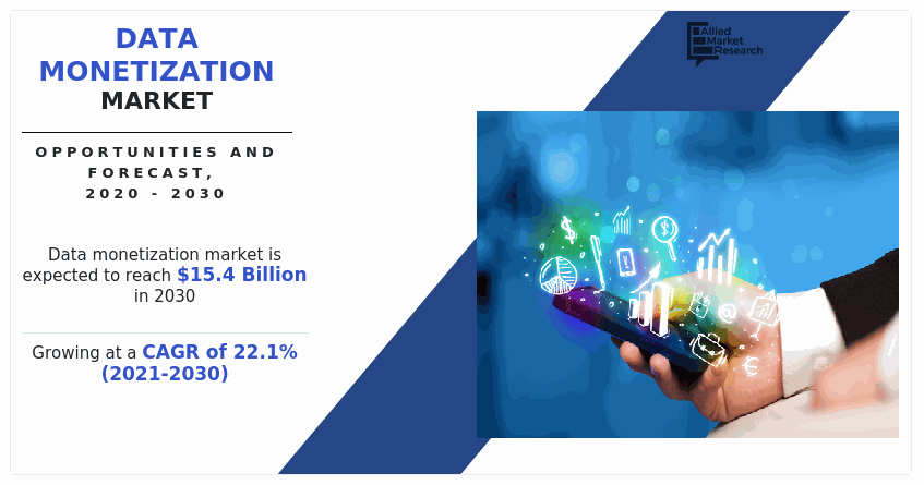 Data Monetization Market