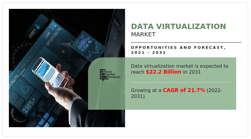 Data Virtualization Market, Data Virtualization Industry, Data Virtualization Market Size, Data Virtualization Market Share, Data Virtualization Market Trends, Data Virtualization Market Growth, Data Virtualization Market Forecast, Data Virtualization Market Analysis