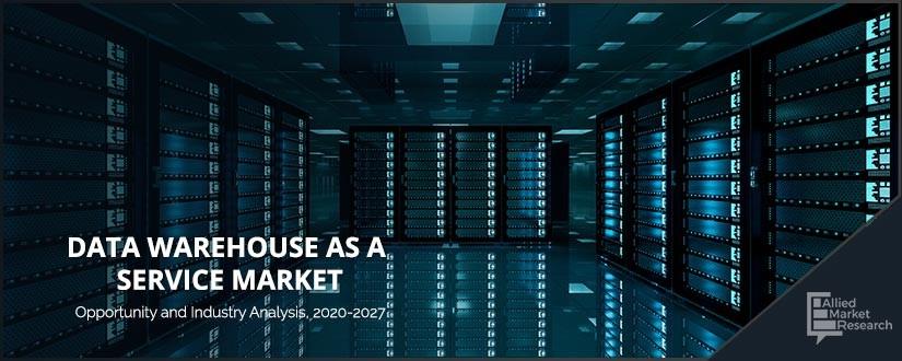 Data Warehouse-as-a-Service Market by	