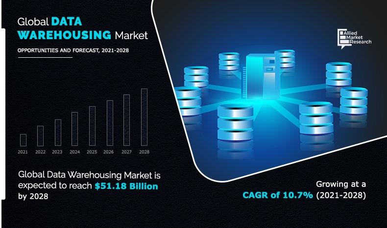 Data-Warehousing--Market