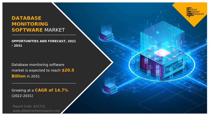 Database Monitoring Software Market