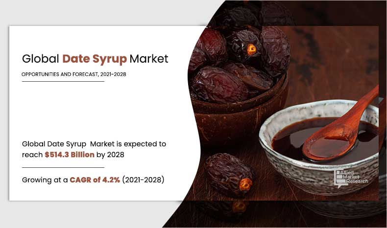Date-Syrup-Market,-2021-2028	